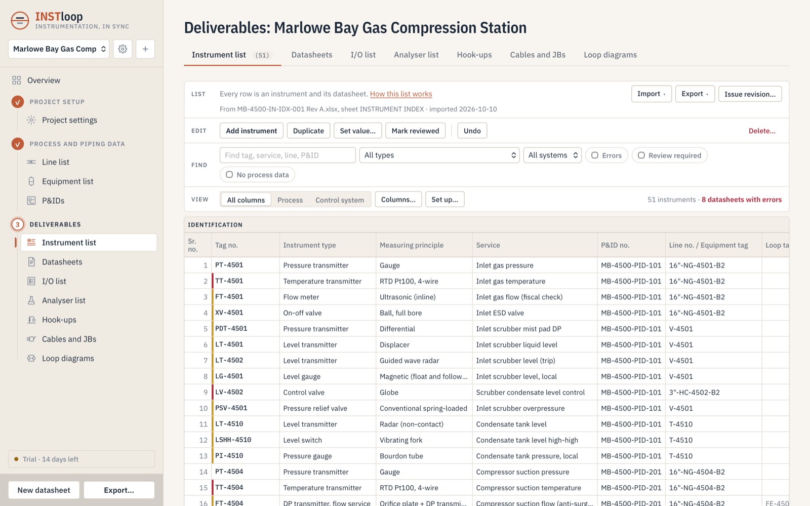 The INSTloop instrument list for a gas compression station